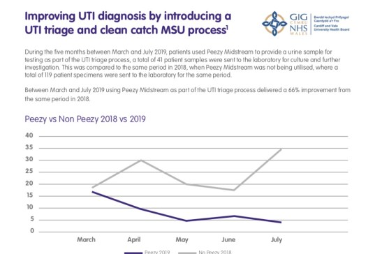 Improving UTI diagnosis with Peezy Midstream