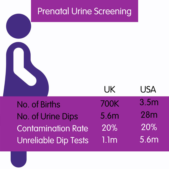 Prenatal Urine Screening